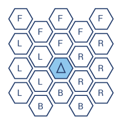 Relative Directions